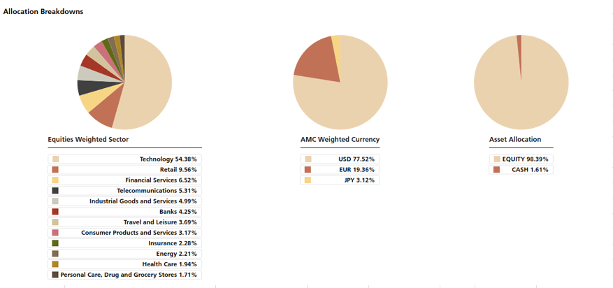 AllocationFFPSelect_Nov25